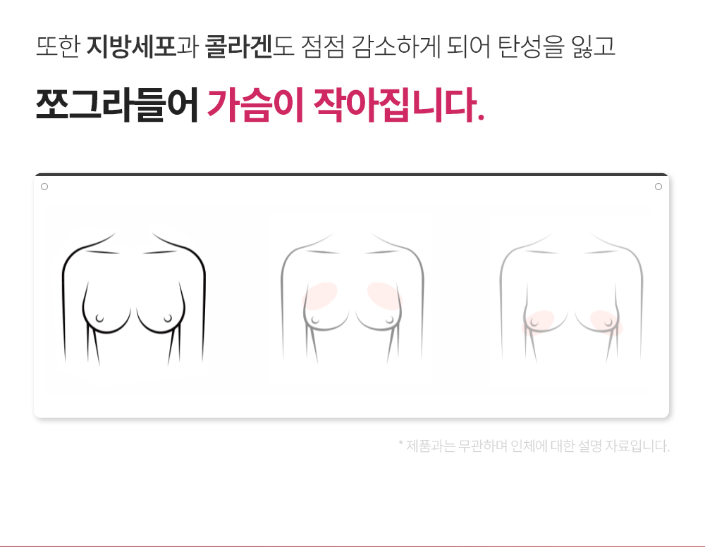 작아짐