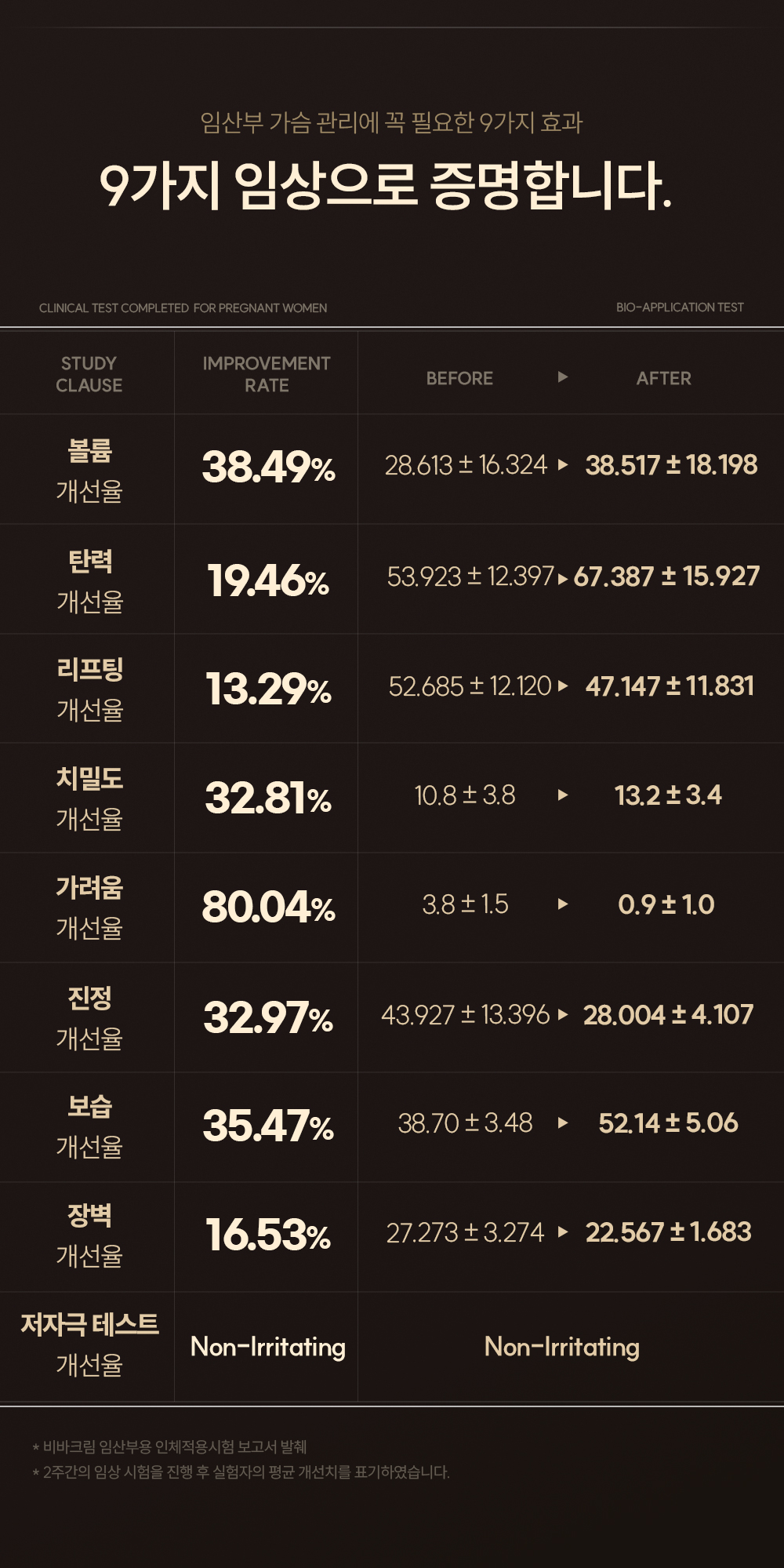 표