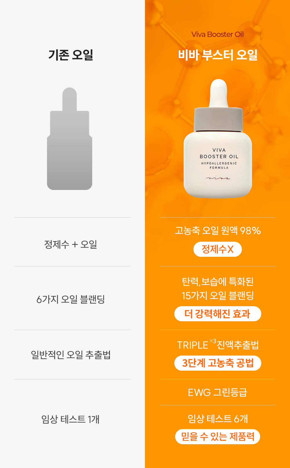 비교