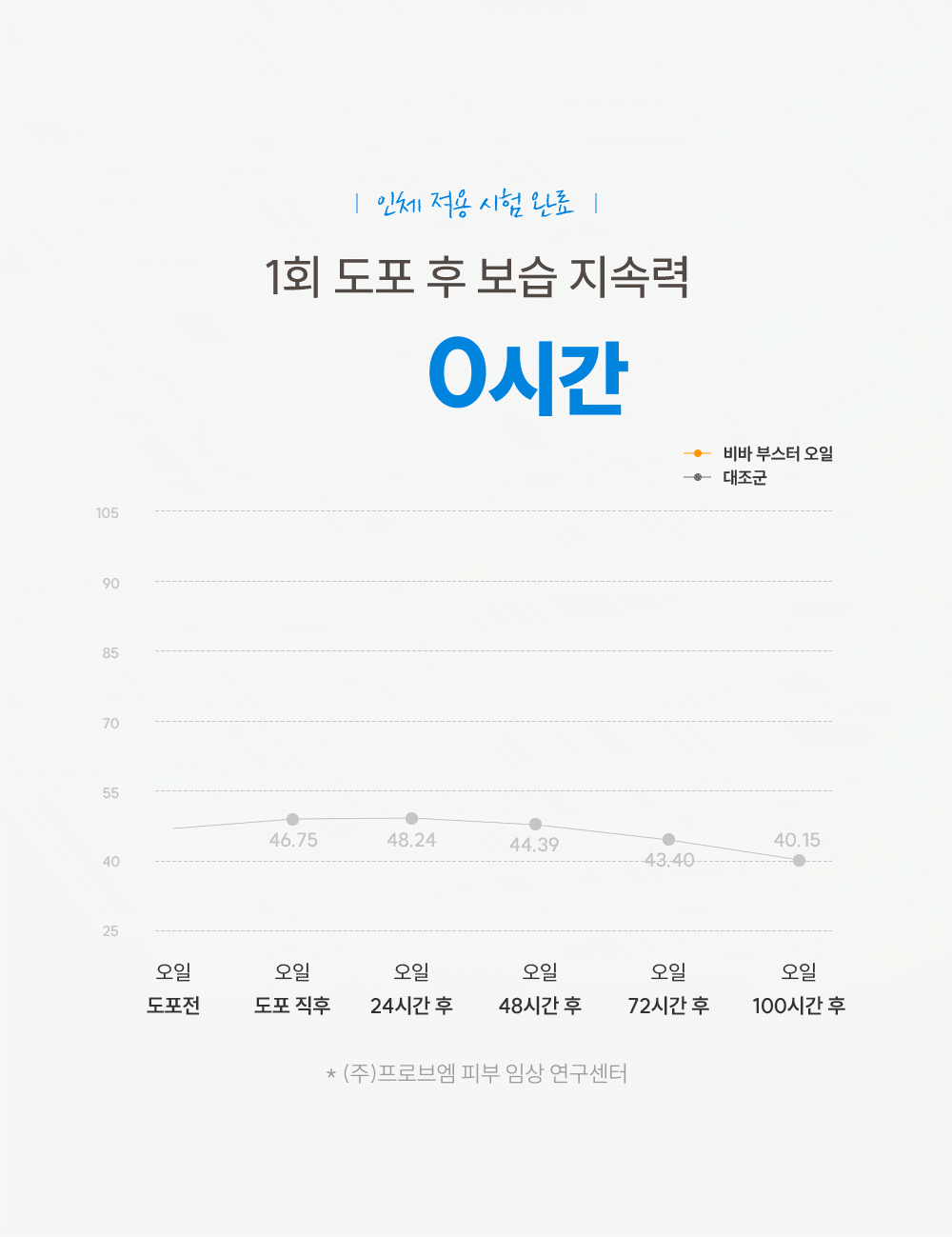100시간