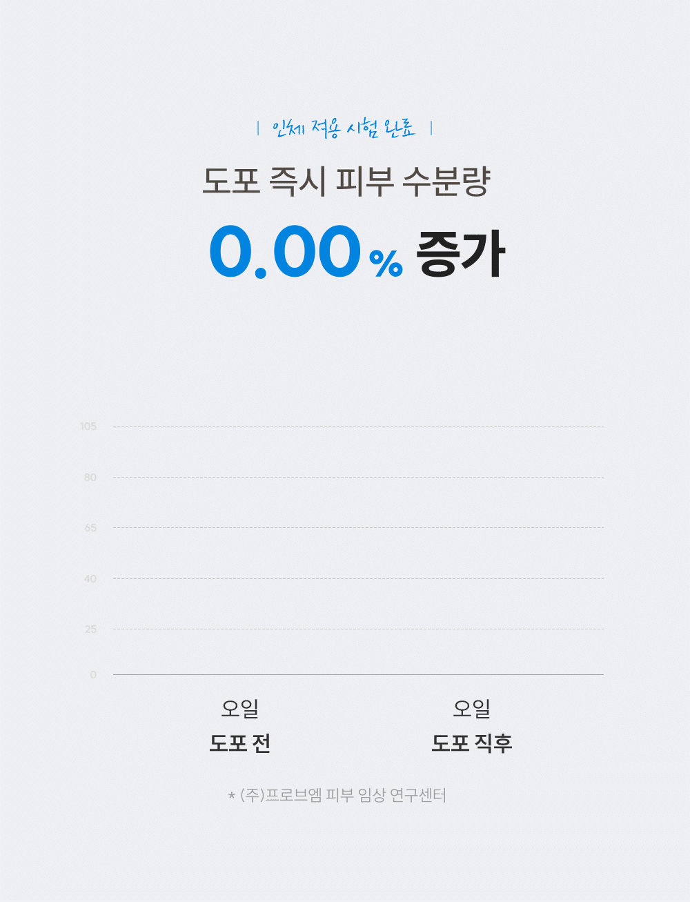 수분량
