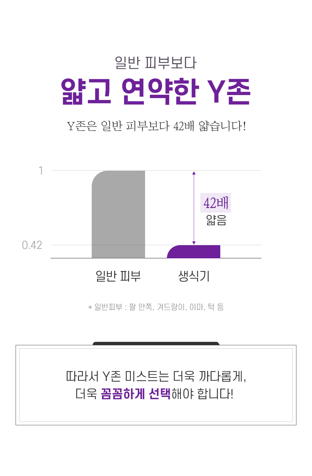 42배